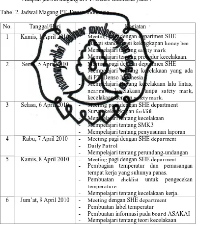 Tabel 2. Jadwal Magang PT. Denso Indonesia 
