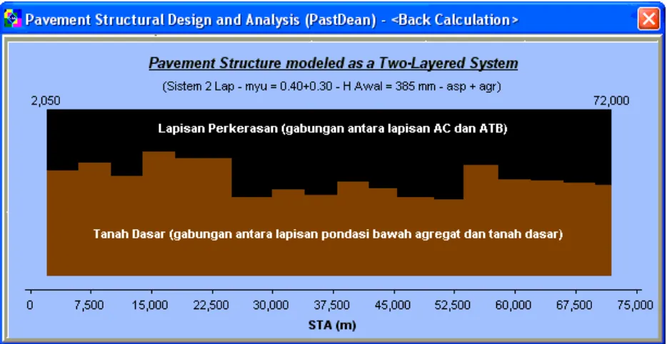 Gambar 4. Model sistem struktur dua-lapisan yang dianggap rasional (alternatif kedua)