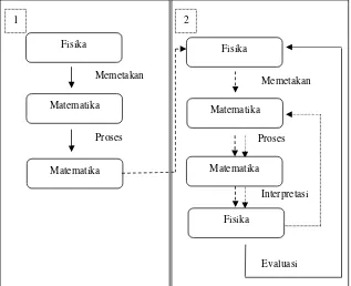 Gambar 2. Model Penalaran Matematika Formal RKT1 pada Soal Nomor Satu Bagian (a). 