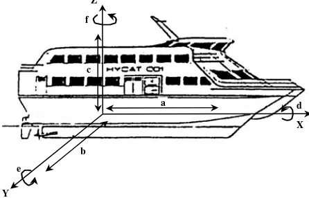 Gambar 2. Enam derajat kebebasan gerakan   struktur catamaran 