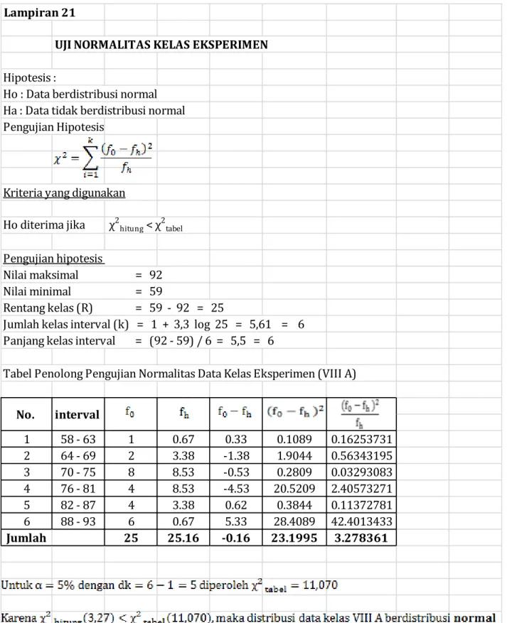 Tabel Penolong Pengujian Normalitas Data Kelas Eksperimen (VIII A) 