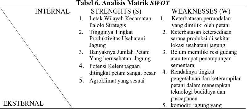 Tabel 6. Analisis Matrik SWOT STRENGHTS (S) 
