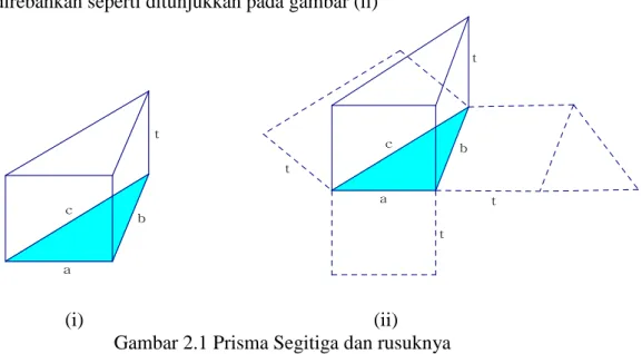Gambar 2.1 Prisma Segitiga dan rusuknya