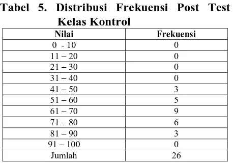 Tabel 5. Distribusi Frekuensi Post Test Kelas Kontrol Nilai 