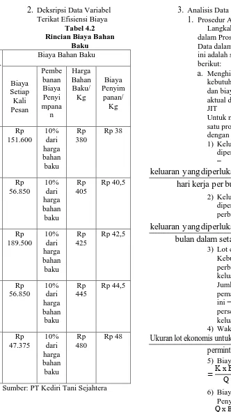 Tabel 4.2 Rincian Biaya Bahan Baku 