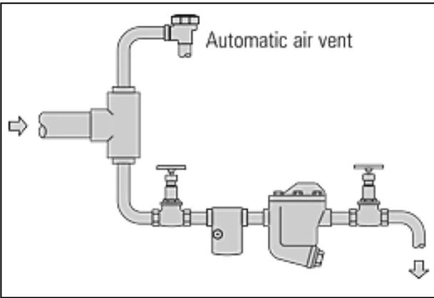 Gambar 2.5 Ujung Ventilasi Udara Otomatis Utama 