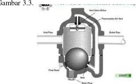 Gambar 3.3 Float dan Thermostatic Traps 