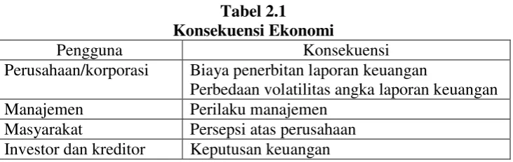 Tabel 2.1 Konsekuensi Ekonomi 