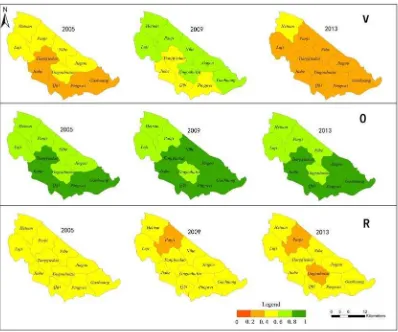 Figure 6. Change of ecosystem health indicators for each town in Panji District from 2005 to 2013