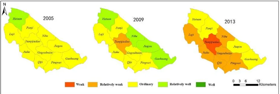Figure 7. Change of ecosystem health for each town in Panji District from 2005 to 2013.