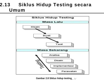 gambar 2.8. 