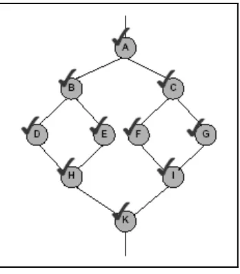 Gambar 3.3 Contoh cakupan cabang. 