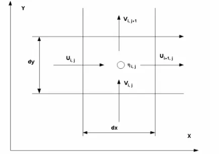 Gambar 1. Diskritisasi variabel 