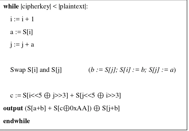 Tabel 2.1. Key Scheduling Algorithm (KSA) Algoritma RC4+ Cipher 
