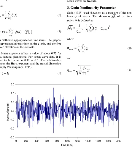 Figure 3 shows ocean wave data measured at Grays 