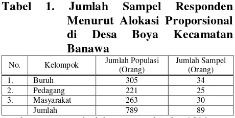 Tabel 1. 