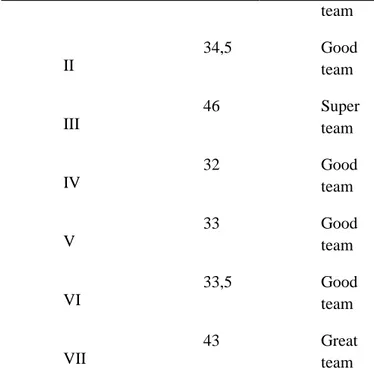 Tabel  2.  Pengkategorian  Motivasi  Belajar  Siswa  Skor  Interval  Kategori  85-100  Sangat  tinggi  70-84  Tinggi  55-69  Sedang  40-54  Rendah  0-39  Sangat  rendah 