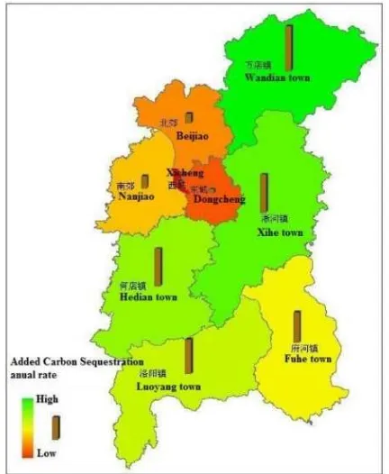 Figure 2. Carbon sequestration annual rates of Zengdu and its towns 