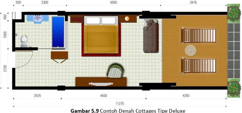 Gambar 5.9 Contoh Denah Cottages Tipe Deluxe 