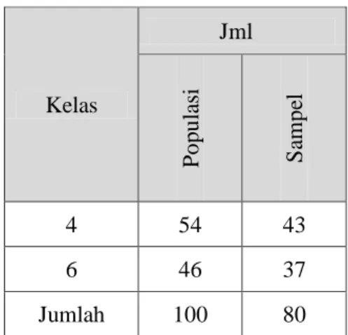 Tabel III.1 