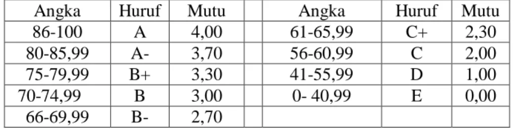 Tabel III.4 