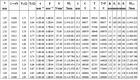 Tabel 1. Perhitungan tinggi retak awal (initial crack depth)