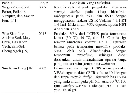 Tabel 1.1 Berbagai Penelitian Mengenai Digestasi Anaerobik (lanjutan) 