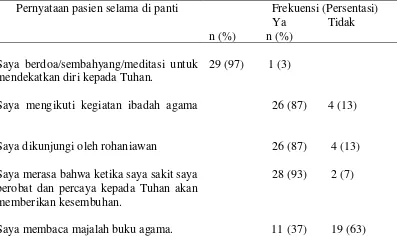 Tabel 4. Distribusi Frekuensi dan Persentasi Tingkat Spiritual Lansia 