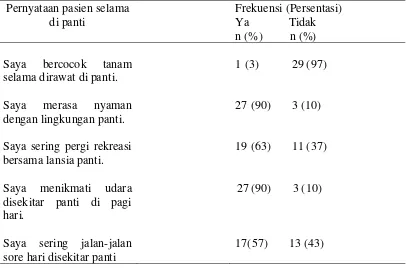 Tabel 8. Distribusi Frekuensi dan Persentase Tingkat  Stres Lansia (n=30) 