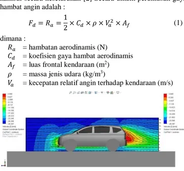 Gambar  6.  Hasil  simulasi  koefisien  hambatan  aerodinamis  menggunakan  simulasi Solidwork