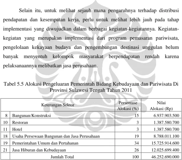 Tabel 5.5 Alokasi Pengeluaran Pemerintah Bidang Kebudayaan dan Pariwisata Di  Provinsi Sulawesi Tengah Tahun 2011 