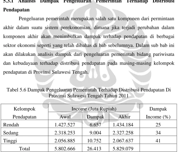 Tabel 5.6 Dampak Pengeluaran Pemerintah Terhadap Distribusi Pendapatan Di  Provinsi Sulawesi Tengah Tahun 2011 