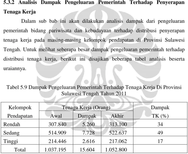 Tabel 5.9 Dampak Pengeluaran Pemerintah Terhadap Tenaga Kerja Di Provinsi  Sulawesi Tengah Tahun 2011 