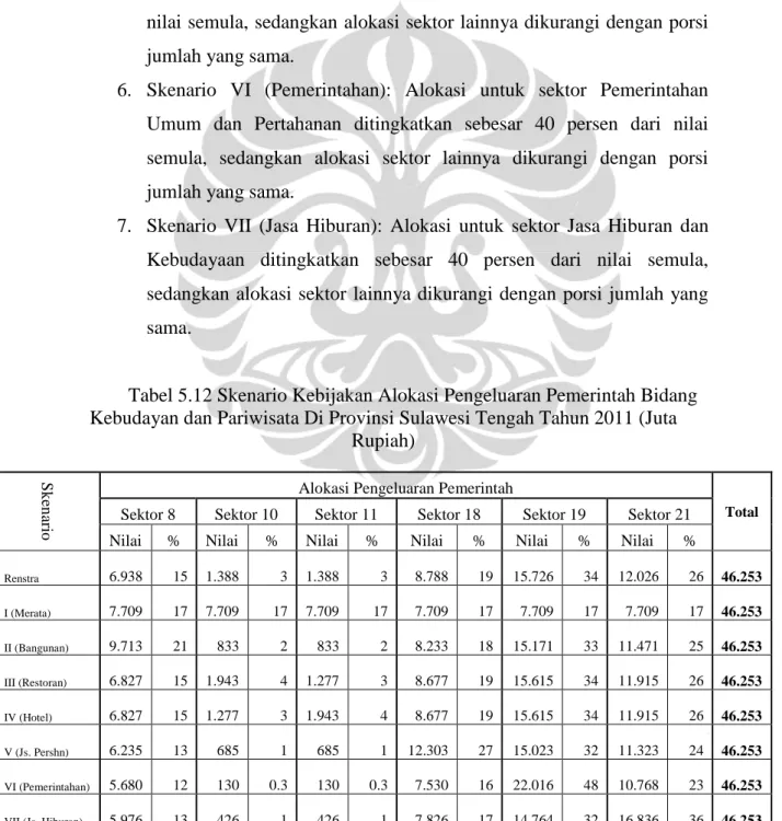 Tabel 5.12 Skenario Kebijakan Alokasi Pengeluaran Pemerintah Bidang  Kebudayan dan Pariwisata Di Provinsi Sulawesi Tengah Tahun 2011 (Juta 