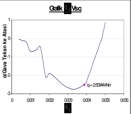 Grafik         Vs q 