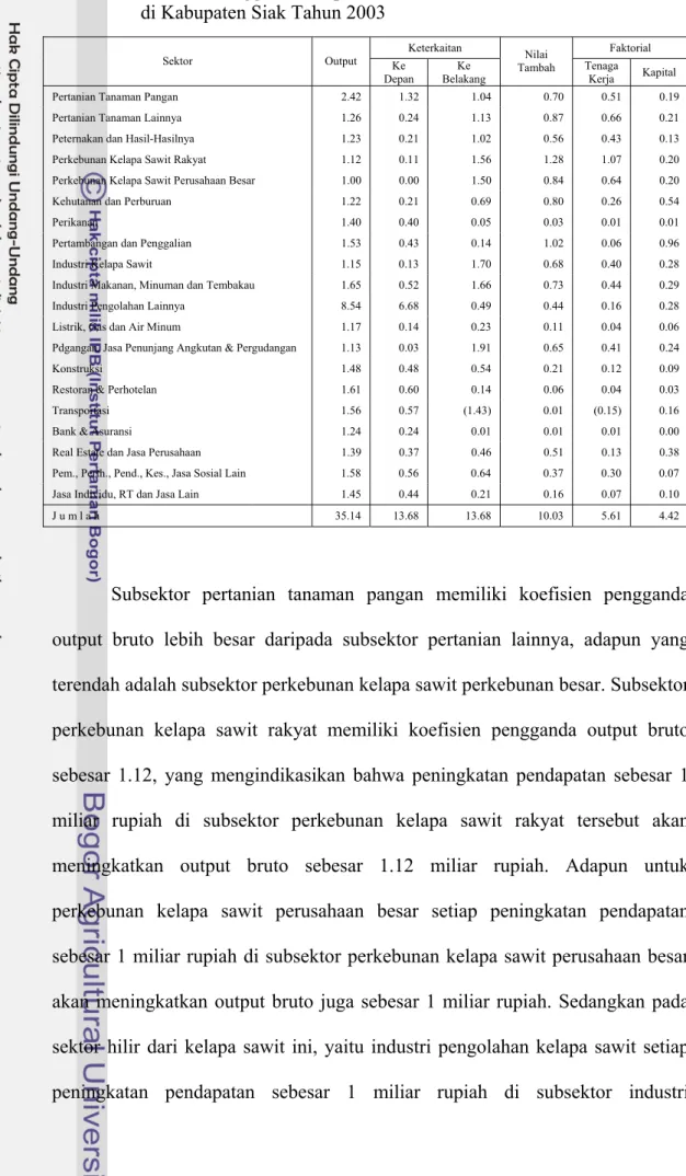 Tabel 24. Koefisien Pengganda Output, Keterkaitan, Nilai Tambah dan Faktorial  di Kabupaten Siak Tahun 2003 