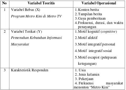 Tabel 2.4 Operasional Variabel 
