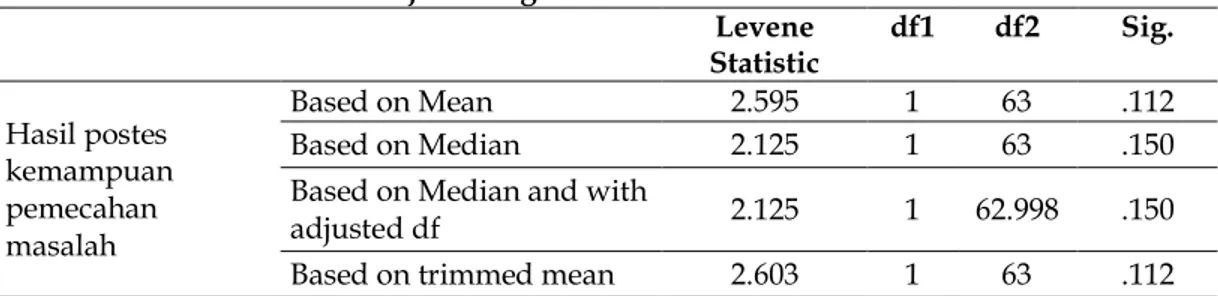 Tabel 6. Hasil Analisis Uji T dengan Independent Sample T-Test  Levene's 
