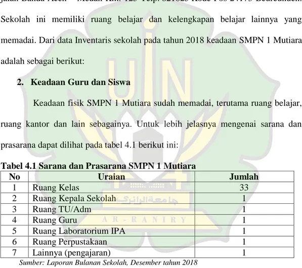 Tabel 4.1 Sarana dan Prasarana SMPN 1 Mutiara 