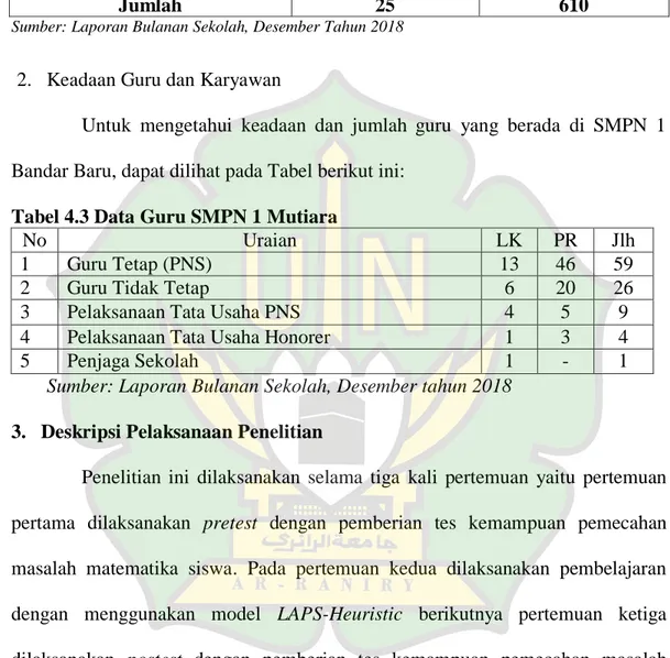 Tabel 4.3 Data Guru SMPN 1 Mutiara 