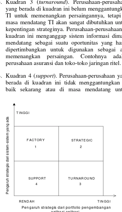 Gambar 5. Mc Farlan and McKenney’s strategic grid [Jogiyanto, 2003] 