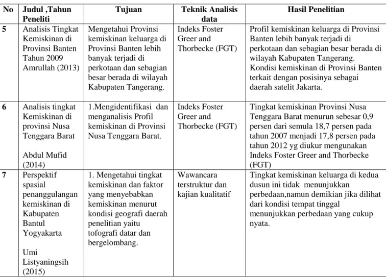 Tabel 1.2. lanjutan  No   Judul ,Tahun 
