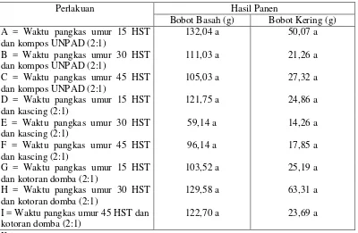 Tabel 5. Pengaruh Berbagai Waktu Pangkasan dan Pupuk Organik Sebagai Media 