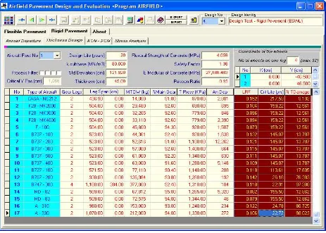 Gambar 3 memperlihatkan model regresi antara rasio dengan jumlah repetisi beban yang diijinkan (dan model yang diusulkan oleh Associationtegangan lentur (σL) terhadap modulus lentur (MR90) Nijin), Portland Cement  pada tingkat probabilitas sekitar 90 % (Hu