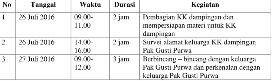 Tabel 1. Tabel Jadwal Kegiatan 