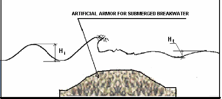 Gambar 1. Artificial armor pada submerged breakwater 