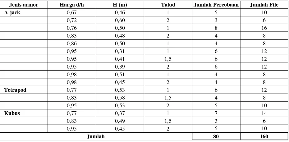 Tabel 1. Daftar file hasil percobaan stabilitas armor 