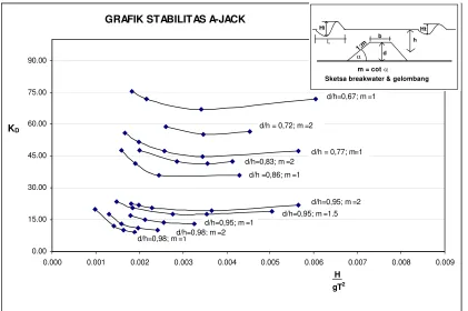 GRAFIK STABILITAS A-JACK