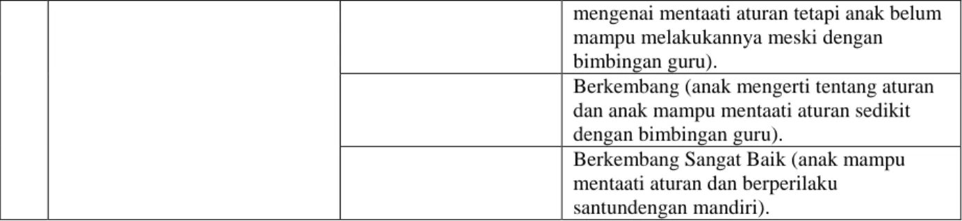 Tabel 4.2: Hasil Pretest