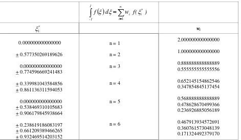 Gambar 6.1. Posisi titik integrasi terhadap titik waktu (φ) perhitungan 